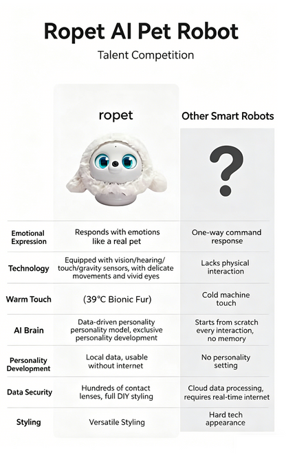 AI Interactive Machine Pet